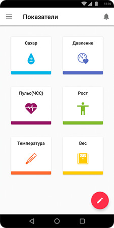 Показатели