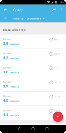 Сахар