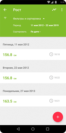 Рост